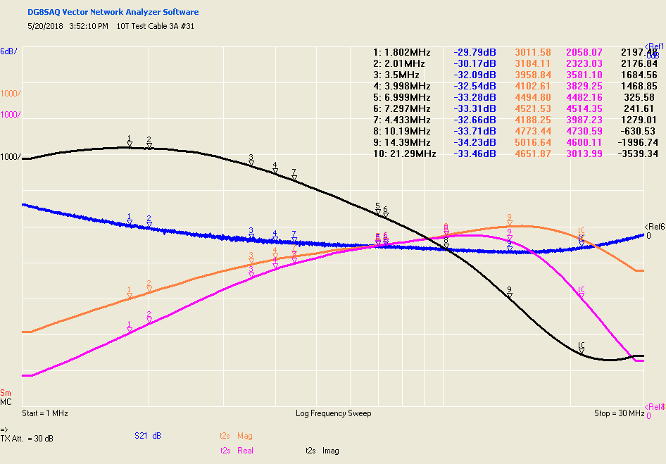 Chokes Adventures In Amateur Radio, 57 OFF